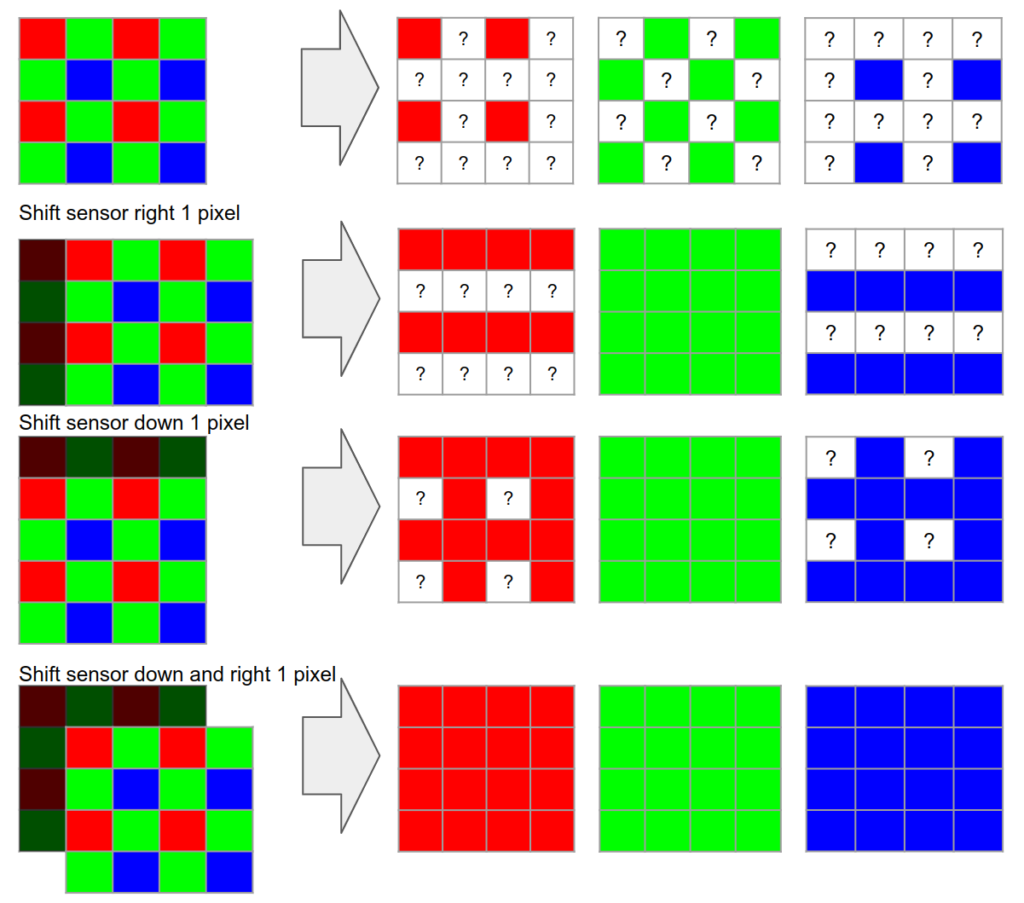Pixel Shift Bayer Pattern