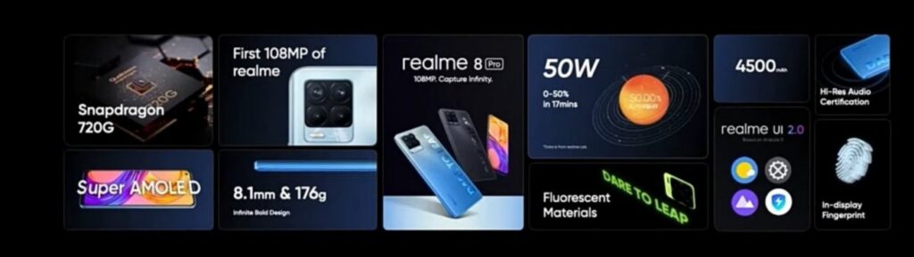 Realme 8 Pro Highlights