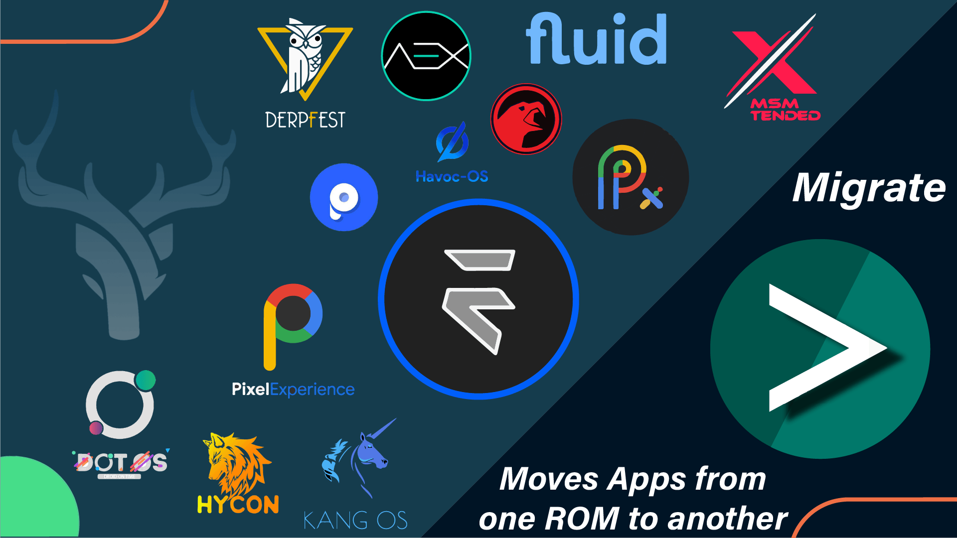 Migrate App: What is Migrate App - How to use Migrate App